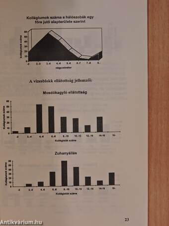 Áttekintés a kollégiumok helyzetéről