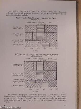 Az Építőipari és Közlekedési Műszaki Egyetem Évkönyve 1955/56. tanév