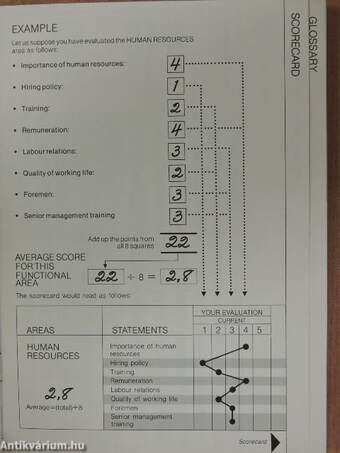 Self-diagnosing your firm's performance: a quick test