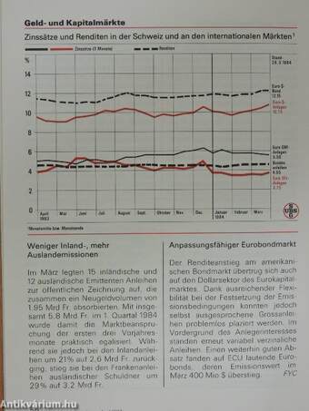 SBG Wirtschafts-Notizen April 1984