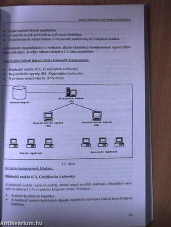 Útlevél a digitális világhoz