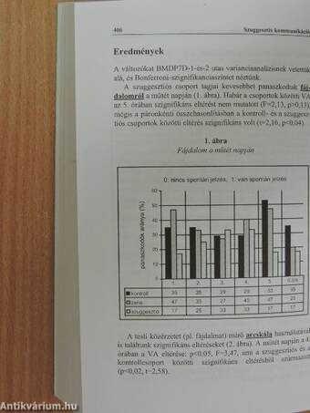 Szuggesztív kommunikáció a szomatikus orvoslásban