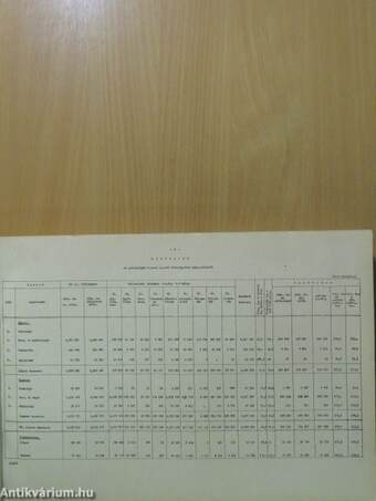 Az egészségügyi és szociális címek, intézetek, intézmények 1964. évi beszámolási adatgyűjteménye