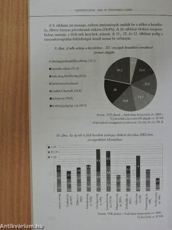 Addiktológia 2004/4.