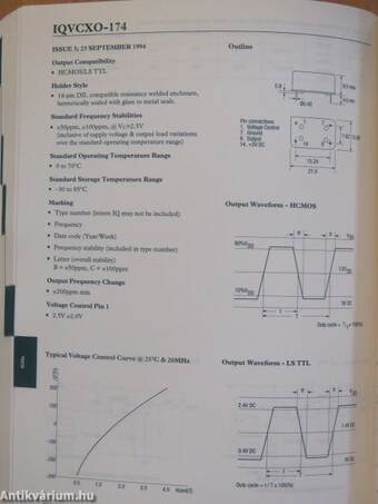 Crystal Product Data Book 1995