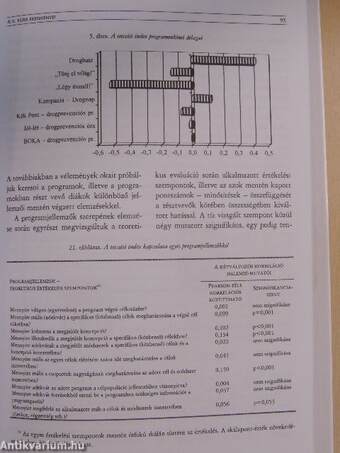 A drogprevenciós gyakorlat megismerése