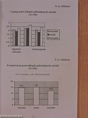 Pályaorientáció - Új törekvések