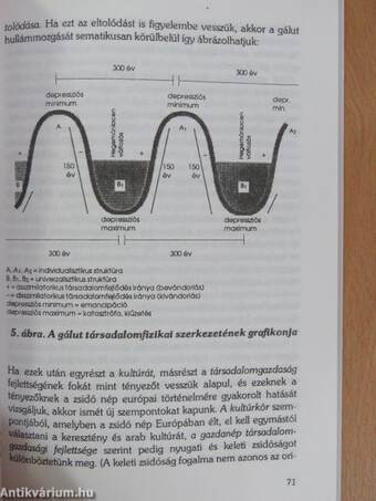 A kétezer éves út