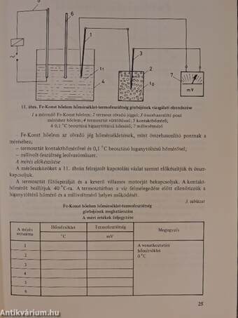 Mérés és szabályozás az épületgépészetben