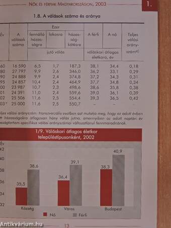 Nők és férfiak Magyarországon, 2003