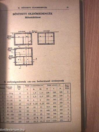 Szennyvíztisztító kisberendezések - Oldómedencék