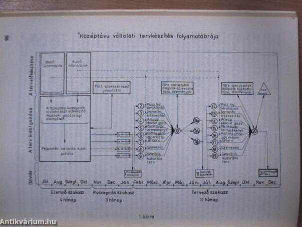 Iparvállalati tervezés I-III.