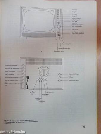 Színes tv-készülékek szervizkönyve