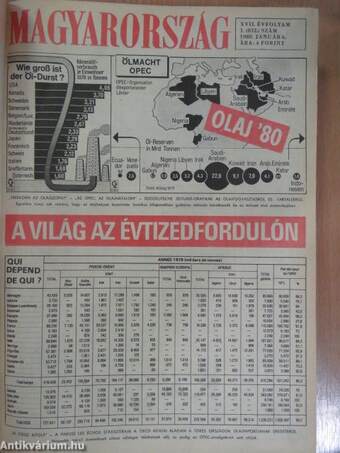 Magyarország 1980. január-december I-II.