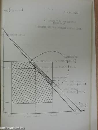 Termelési zavarok elhárítása 1972