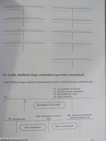 Vállalkozói könyvvezetési ismeretek