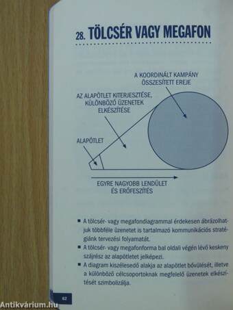 Diagramok könyve