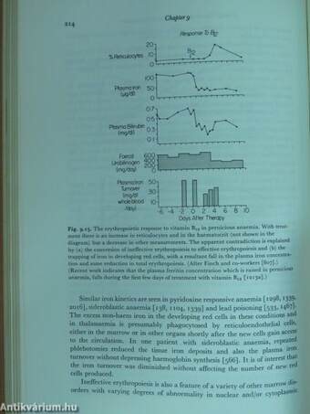 Iron Metabolism in Man