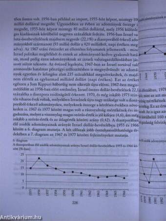 A magyarországi zsidóság társadalom- és gazdaságtörténete a 19-20. században