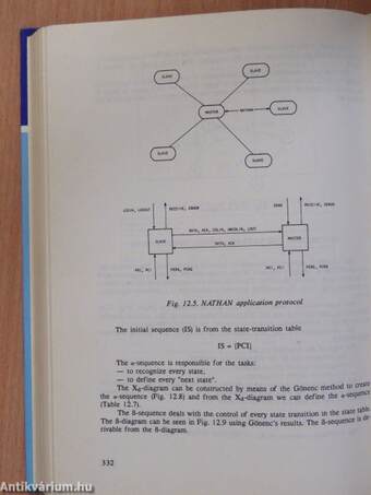 Protocol Specification and Testing