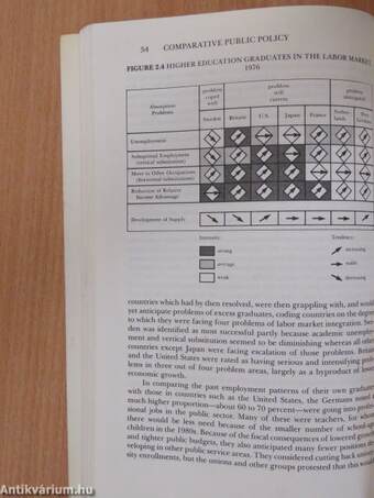 Comparative Public Policy