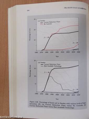 The Rains Model of Acidification