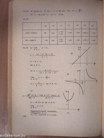 Matematikai gyakorlatok