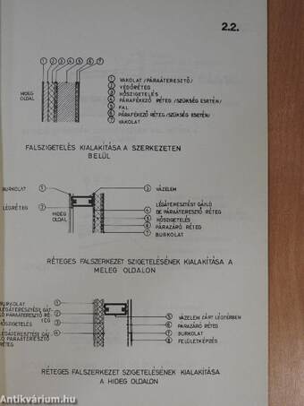 Építészeti hőszigetelő anyagok