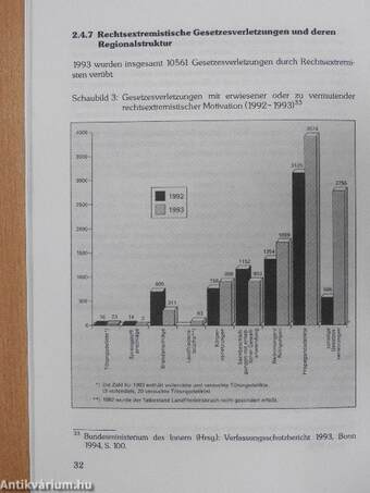 Rechtsextremismus in Deutschland