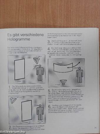 Faszination Holographie