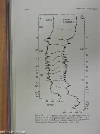 Scales and Global Change