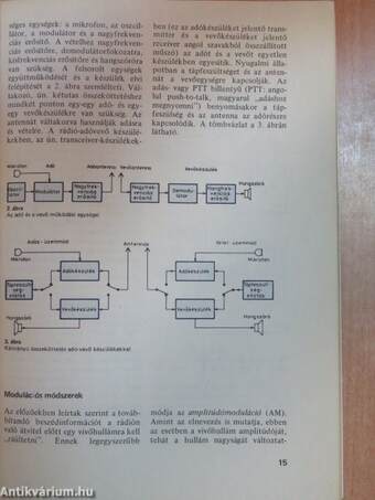 A CB rádiózás alapjai