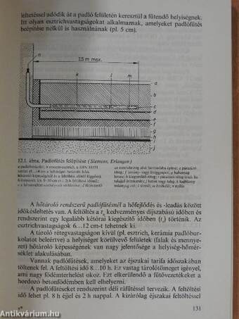 Energiatakarékos villamos fűtés és klimatizálás