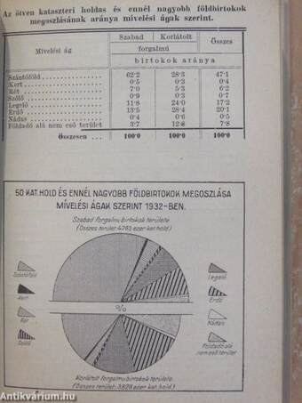 Magyar statisztikai zsebkönyv 1932.