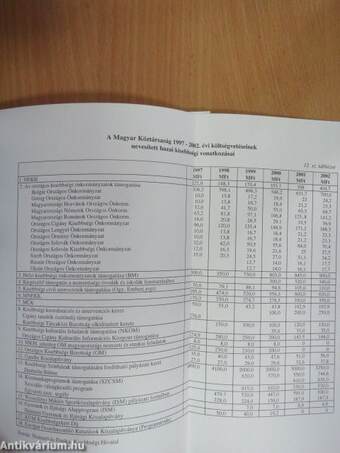 Kisebbségek Magyarországon 2000-2001