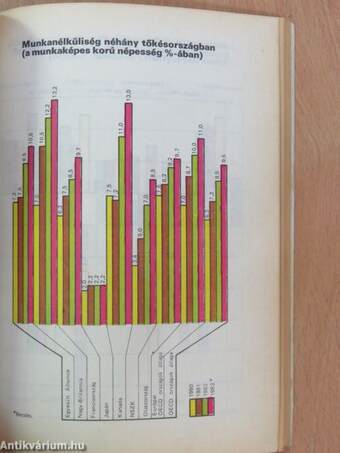 A nemzetközi politika kérdései 1983-1984