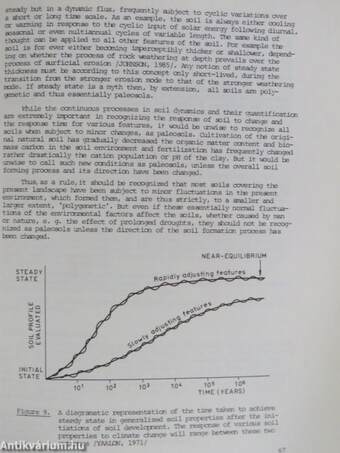 Global Soil Change