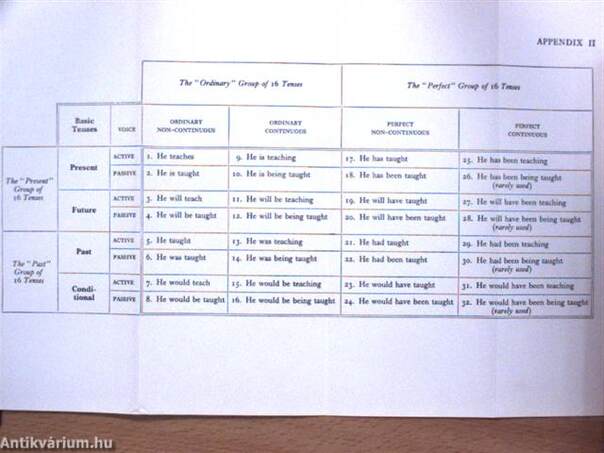 The Use of Tenses in English