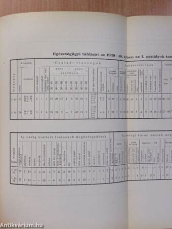 A Ciszterci Rend Budapesti Szent Imre-Gimnáziumának évkönyve az 1939-40. iskolai évről