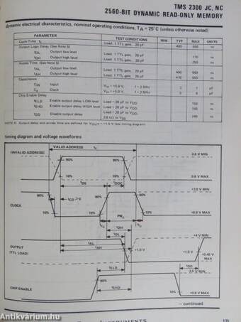 MOS/LSI Standard Products Catalog from Texas Instruments