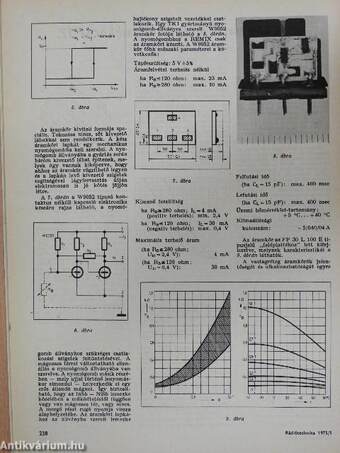 Rádiótechnika 1975. május