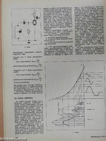 Rádiótechnika 1975. november