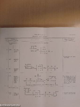 Plant Biochemistry