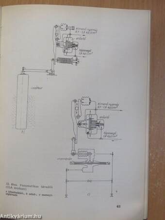 Pneumatikus automatika