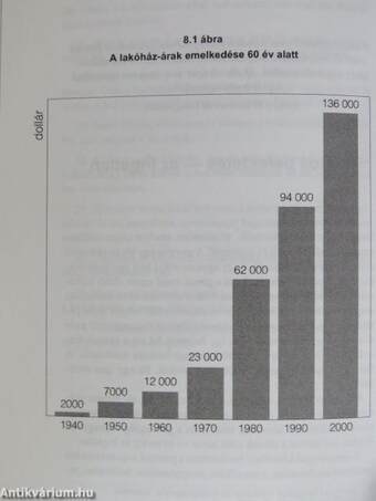 Nyerés az ingatlanpiacon