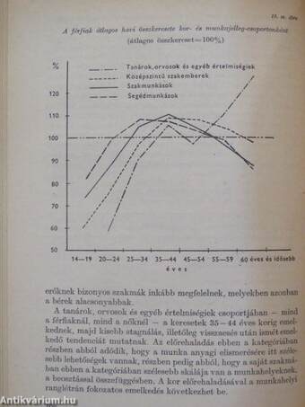 Foglalkoztatottság és életszínvonal