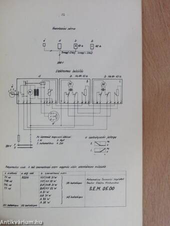 Sauter automatika elemek