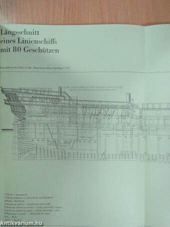 Linienschiffe des 18. Jahrhunderts