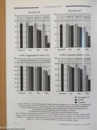 Érbetegségek 2009/2.