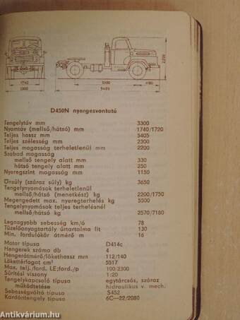 Csepel Autógyár típusai 1965